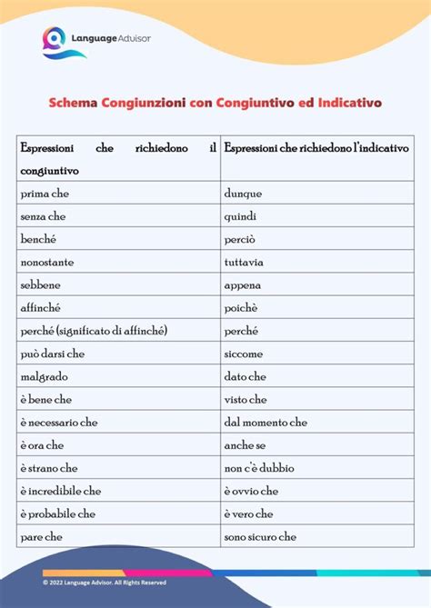 coniugazioni congiuntivo|congiuntivo exercises.